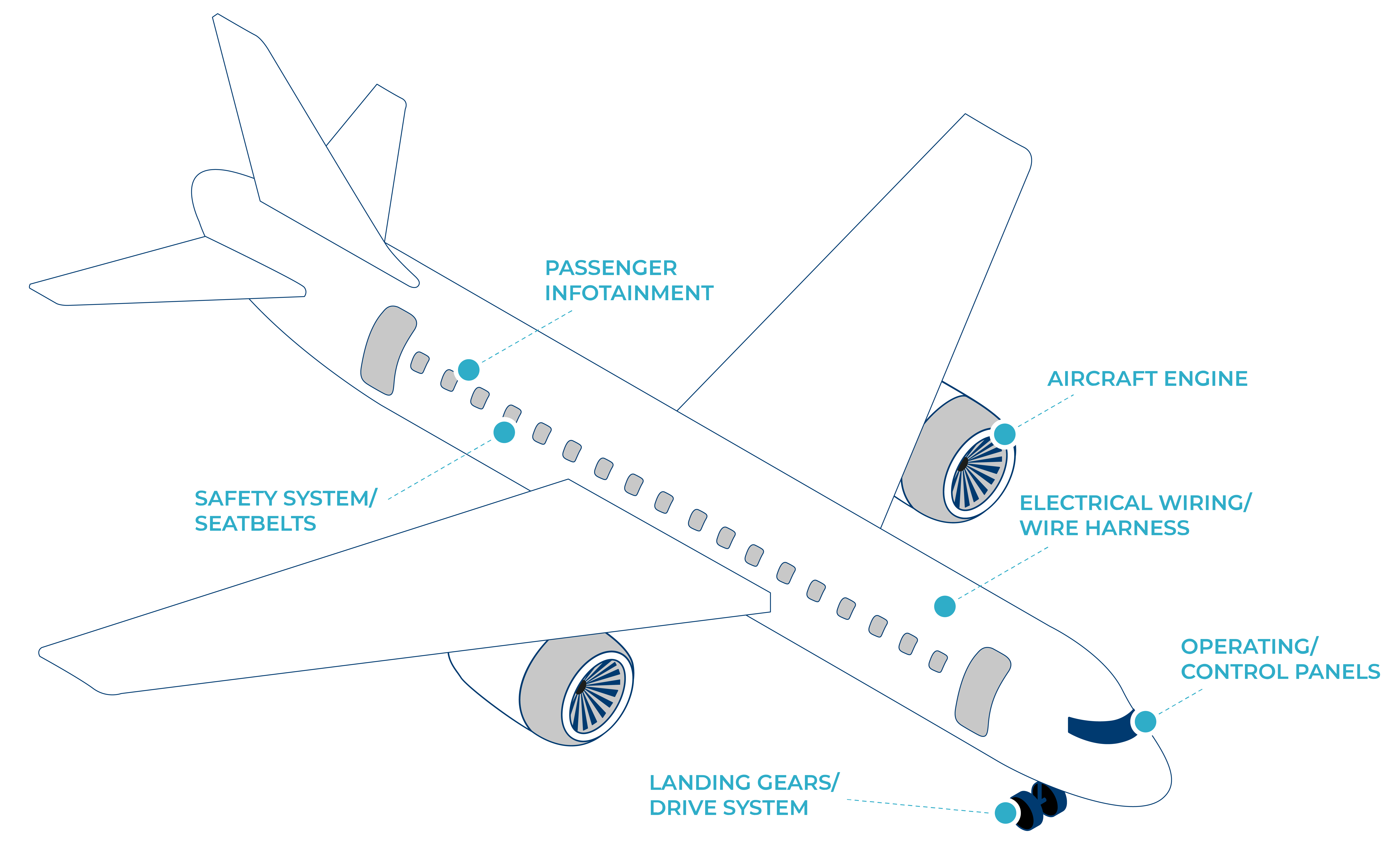 DSG-Canusa's Heat Shrink Tubing Products: Areas of Application in Airplanes